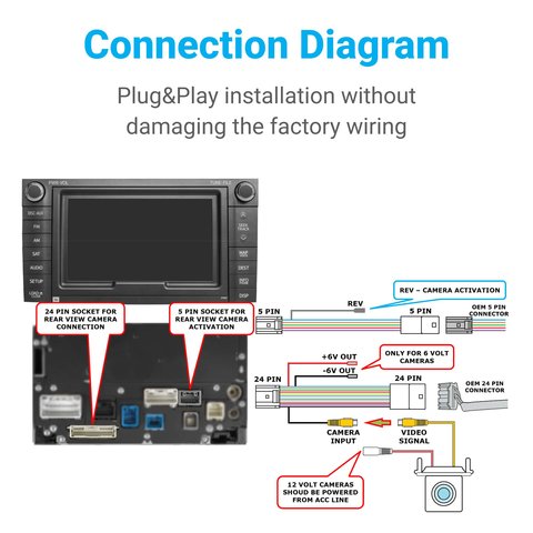 Задняя камера для Toyota Camry Corolla Highlander Tacoma Tundra Prius в комплекте с кабелем 24+5 пинов для подключения Превью 9